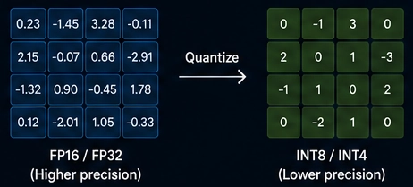 quantization