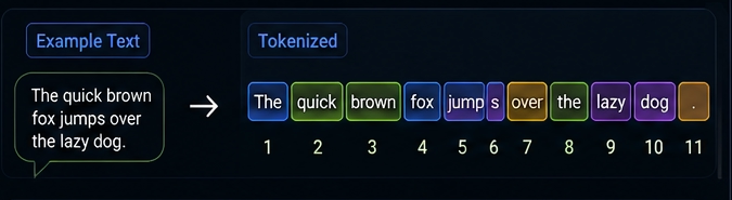 token examle