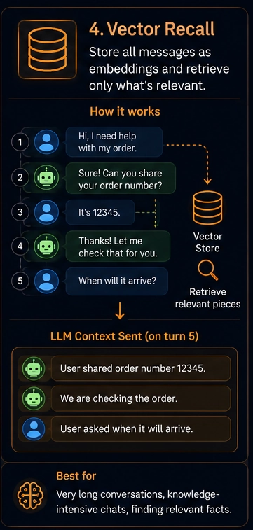 Strategy 4: Vector recall
