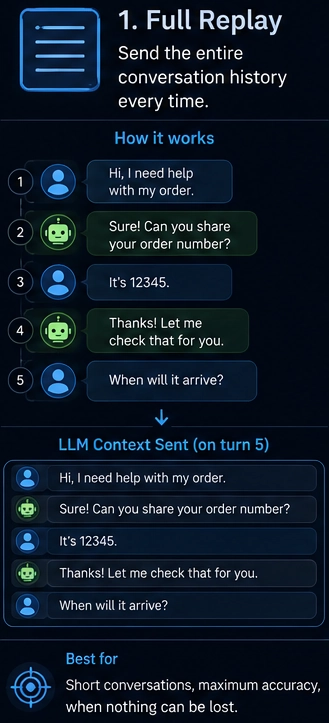 Strategy 1: Full replay