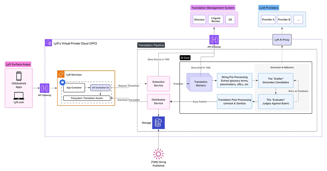 Scaling Localization with AI at Lyft