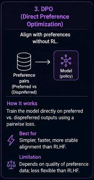 What Is DPO?