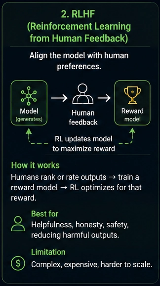 What Is RLHF?