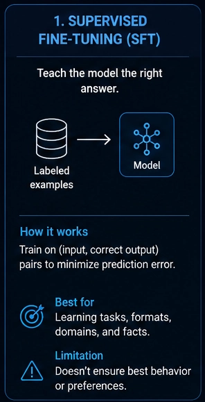 What Is Supervised Fine-Tuning (SFT)?