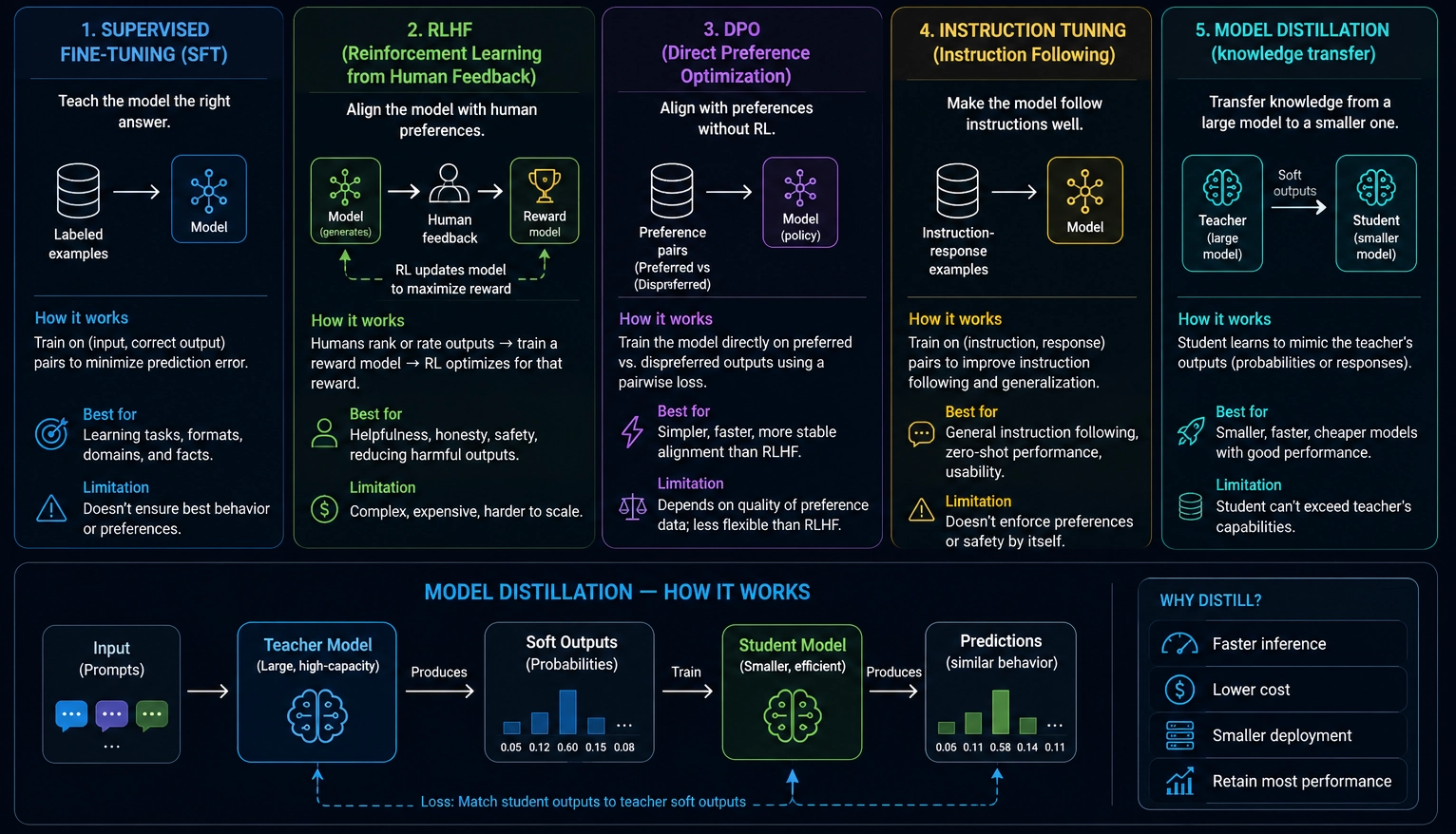 LLM training Cheat Sheet