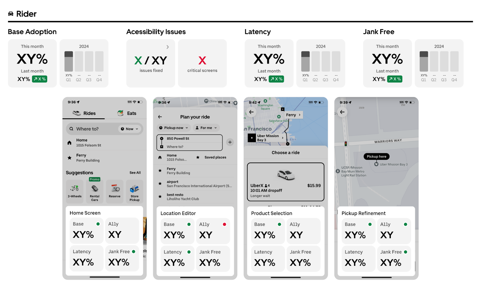 Design System metric is now a trackable business-impact metric