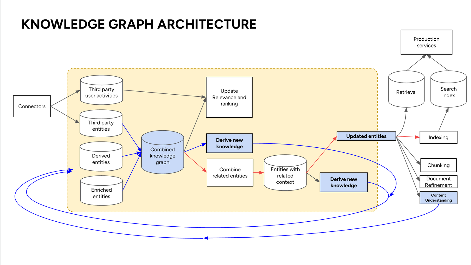 Dropbox: VP Insights on AI, Knowledge Graphs, & Dash
