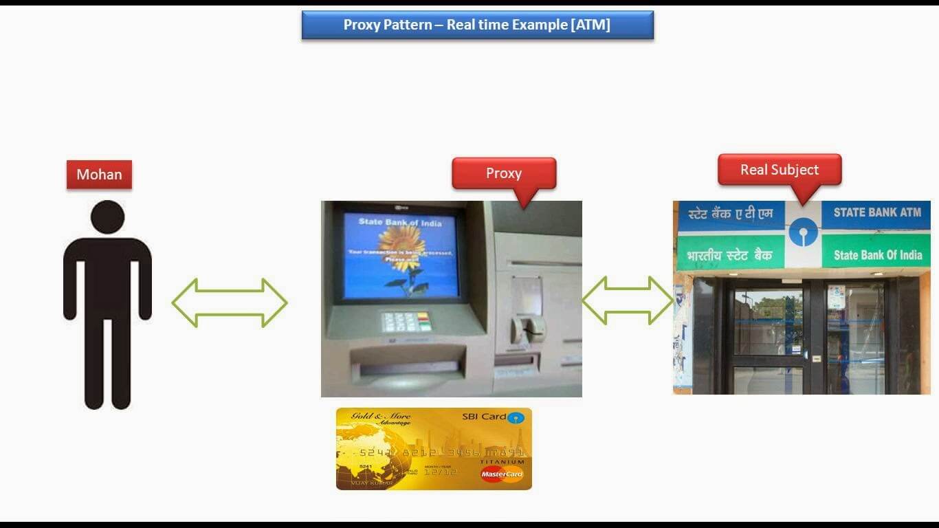 Схема примера использования паттерна proxyиз реальной жизни