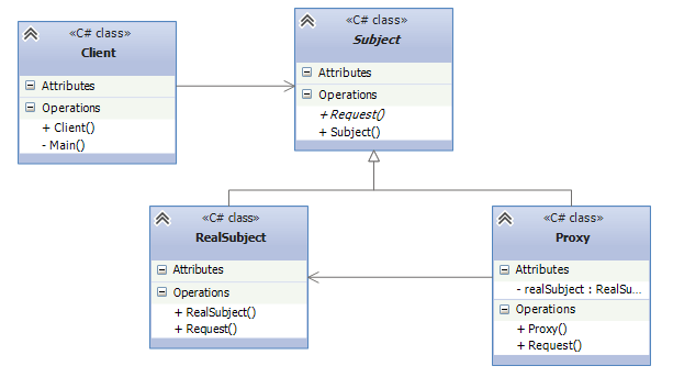 UML схема паттерна Заместитель​