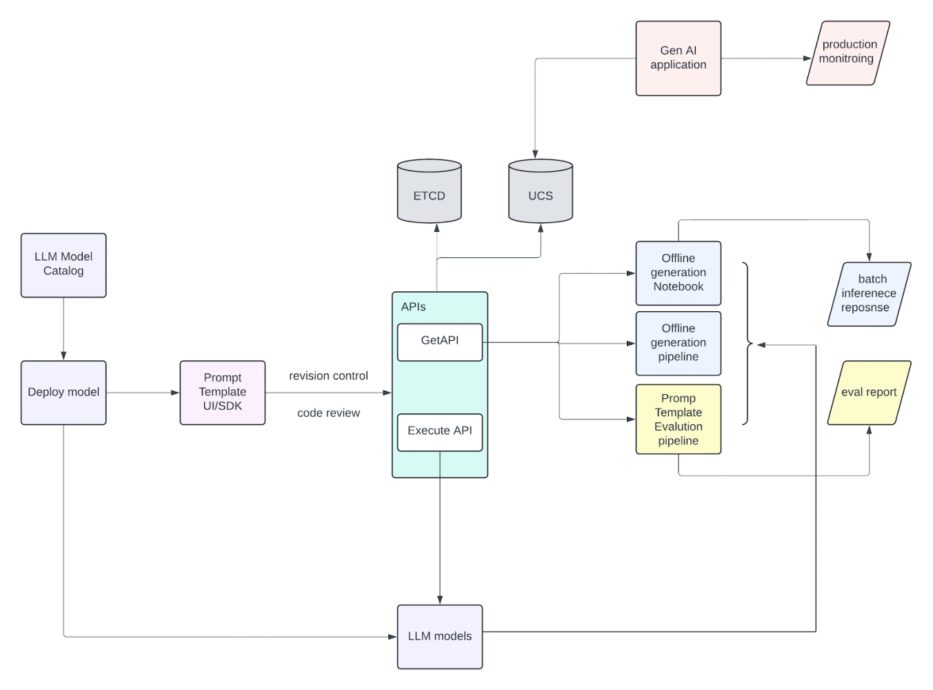 Introducing the Prompt Engineering Toolkit4