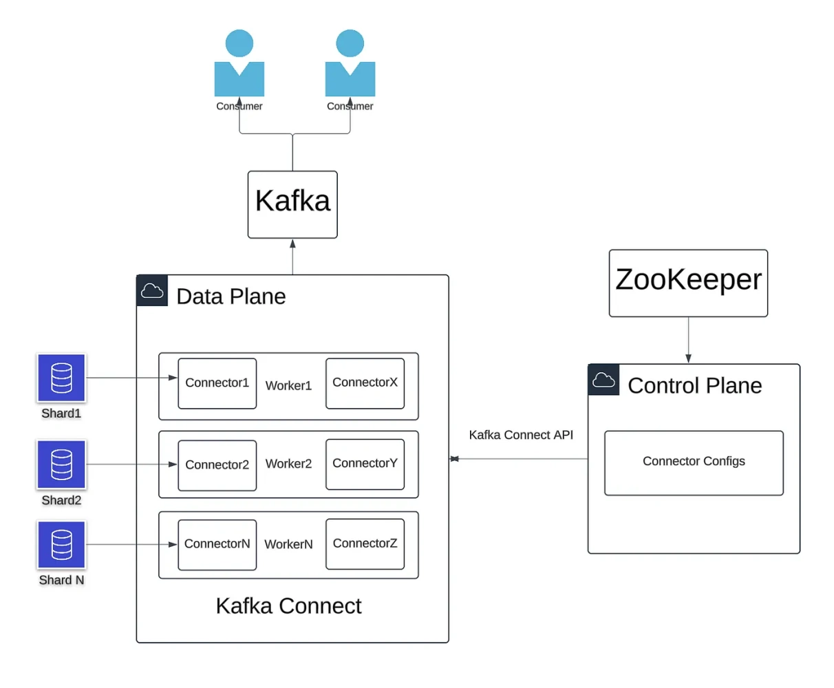 Change Data Capture at Pinterest