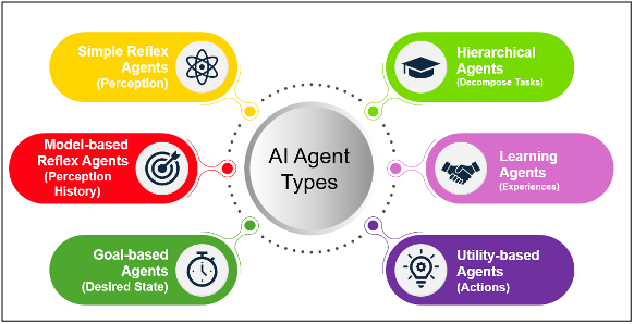AI Agents Unleashed: A Comprehensive Guide for Industry Trailblazers