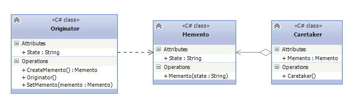 UML схема паттерна Хранитель​