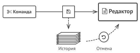 хранитель пример из реальной жизни