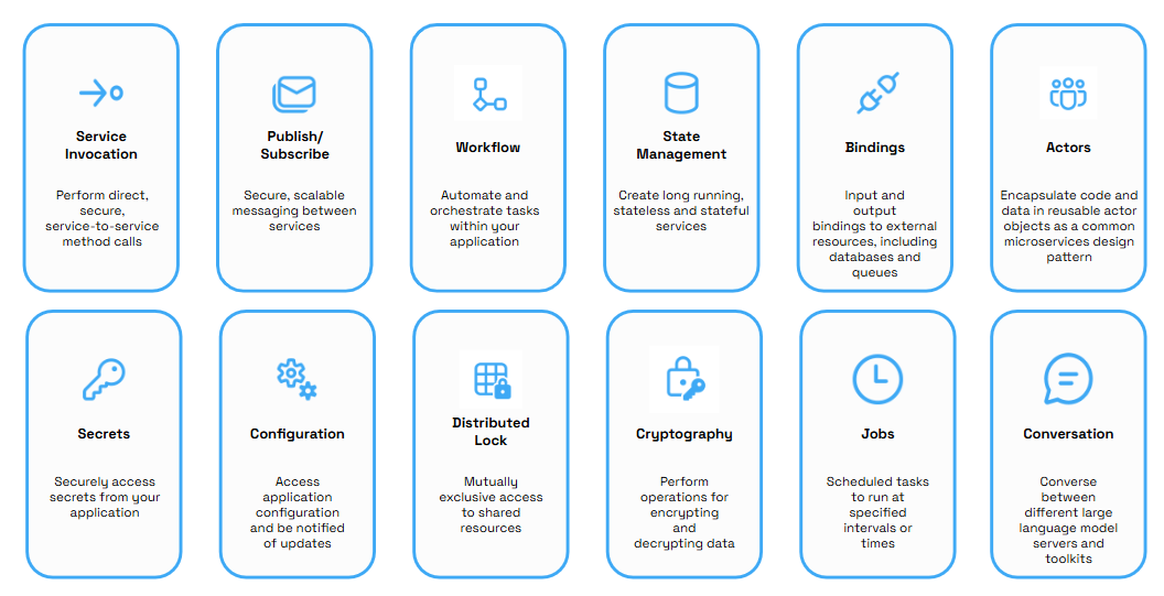 DAPR building blocks