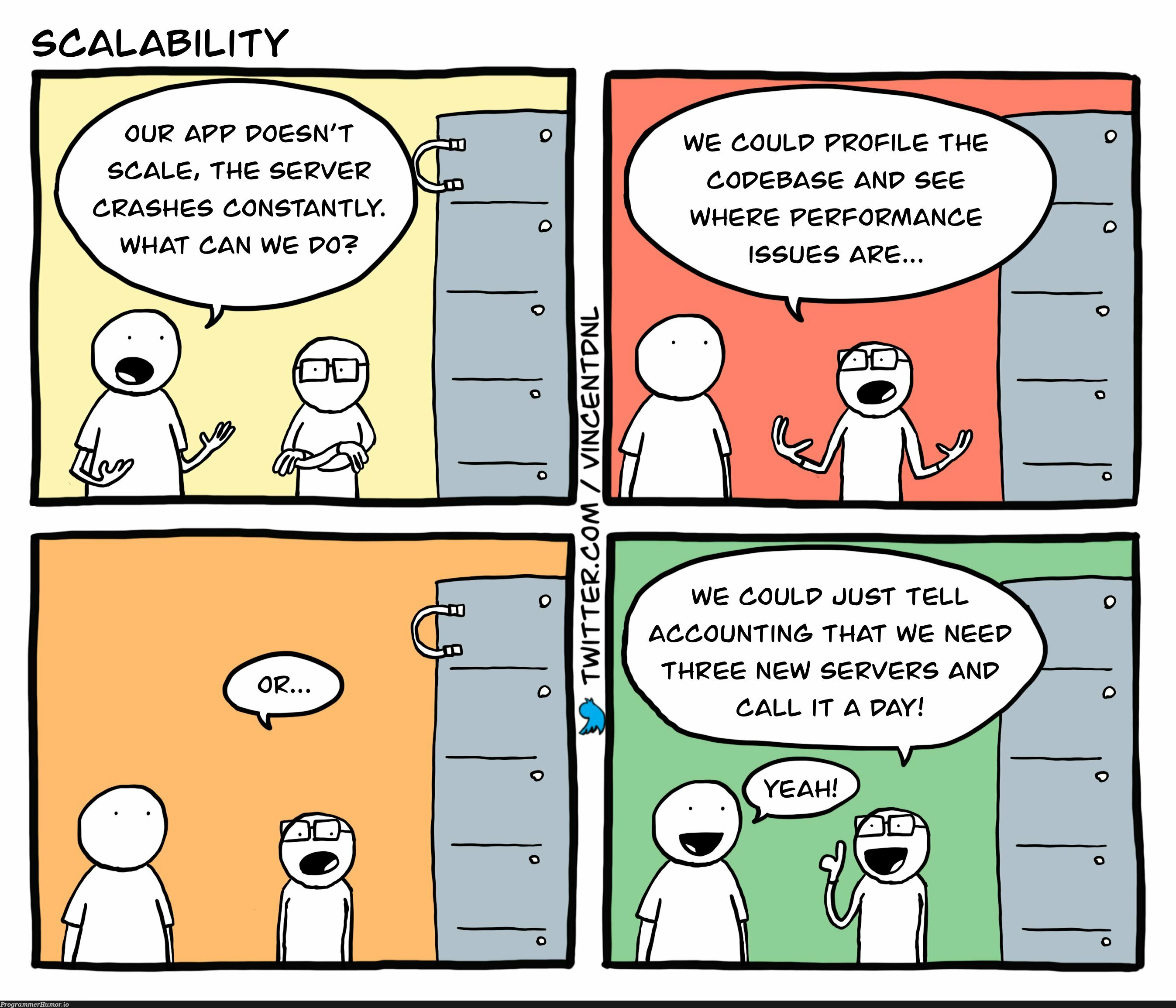 Performance and Scalability