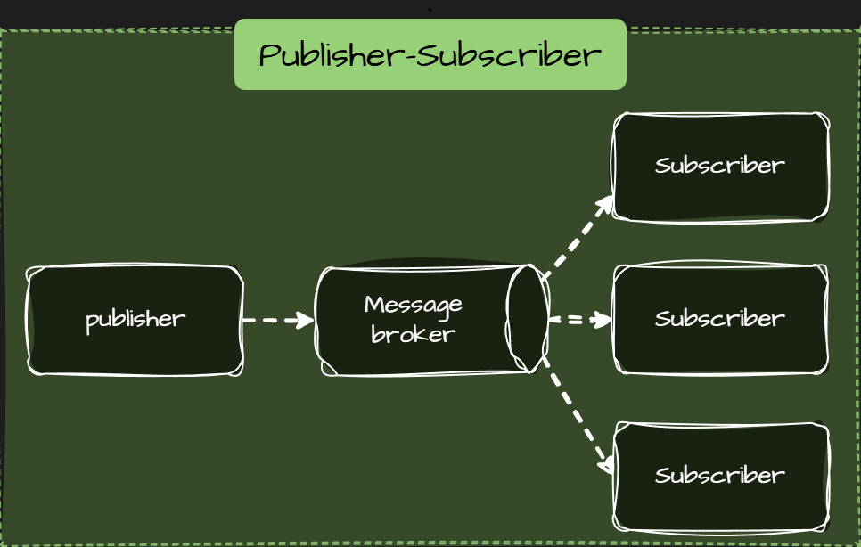 Messaging (events, queues)
