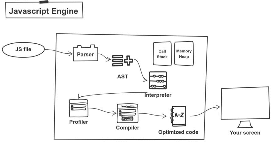 джаваскрипт движок схема