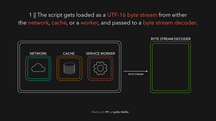 js engine