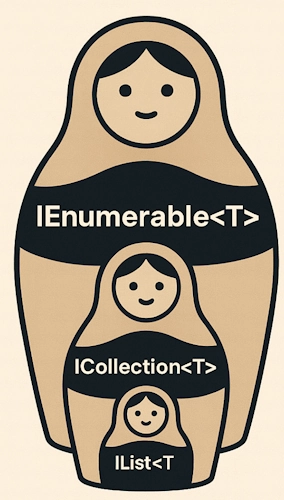 What are the differences between IEnumerable<T>, ICollection<T>, and IList<T> interfaces