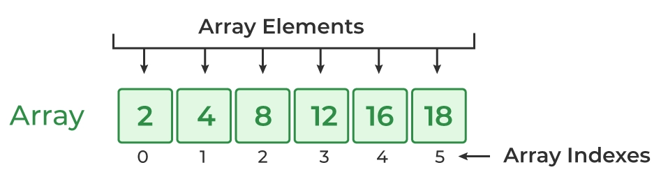 One-Dimensional Array