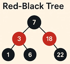 Red-black tree example