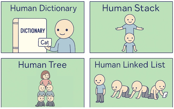 C# / .NET Interview Questions and Answers: Part 3 – Collections and Data Structures