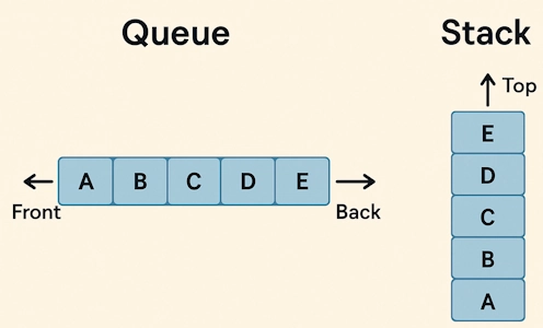 quque vs stack