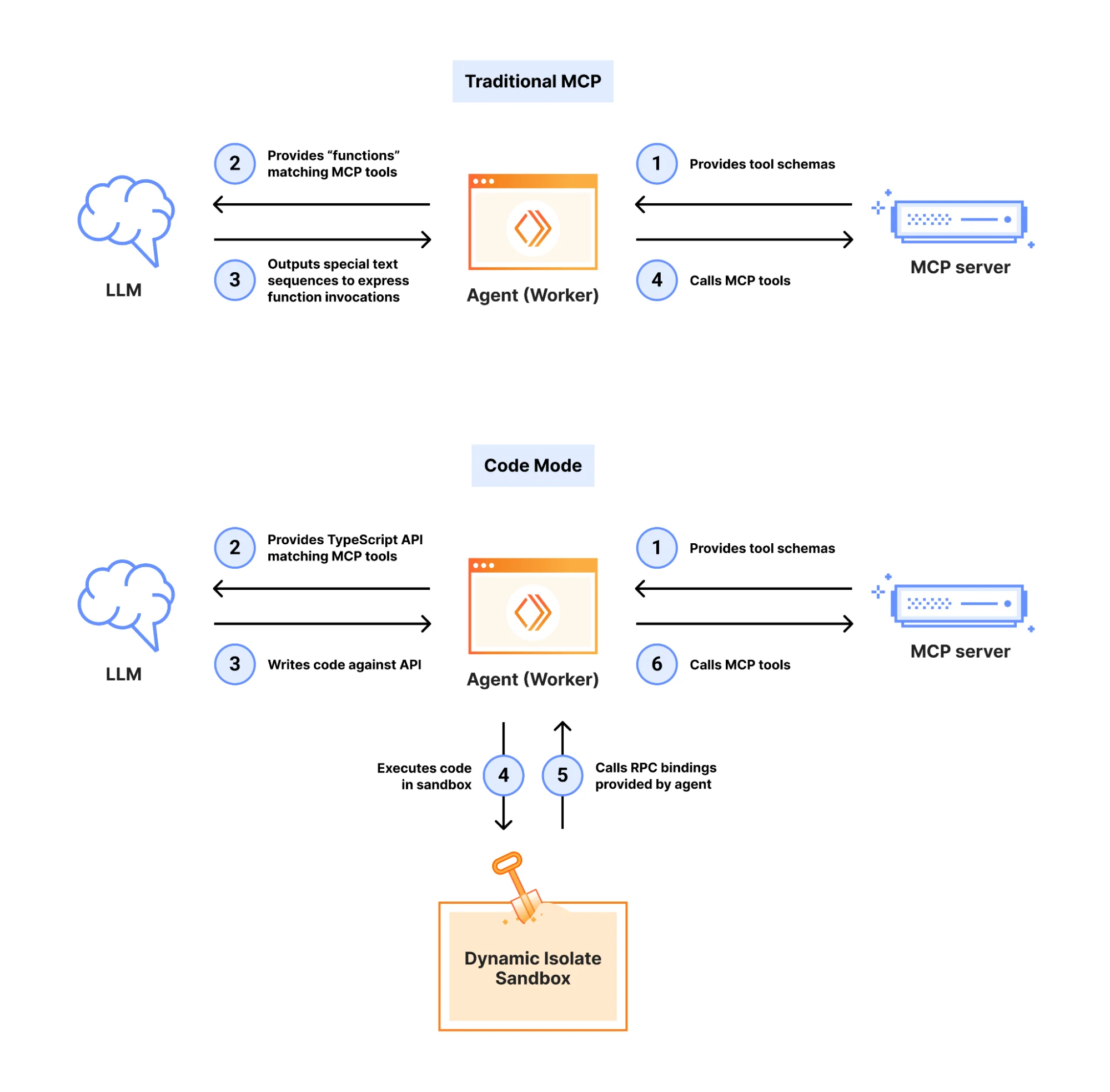 Code Mode: give agents an entire API in 1,000 tokens