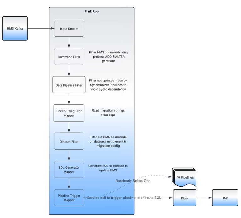 Database Federation: Decentralized and ACL-Compliant Hive™ Databases