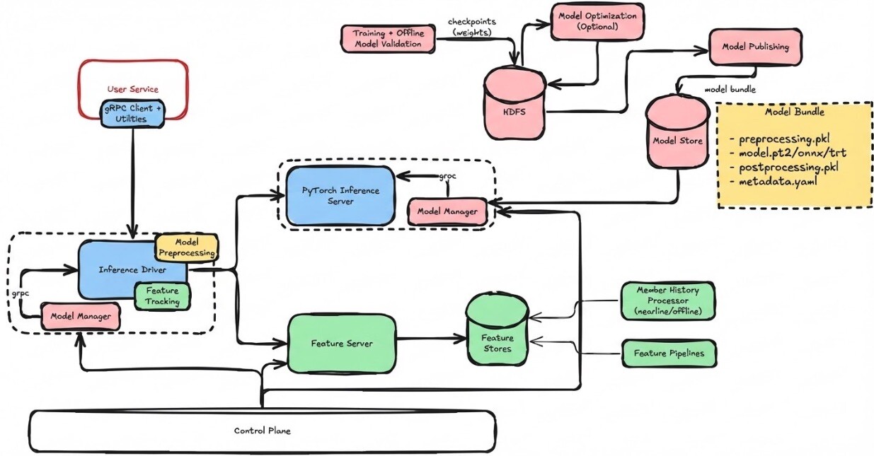Engineering the Next Generation of LinkedIn's Feed