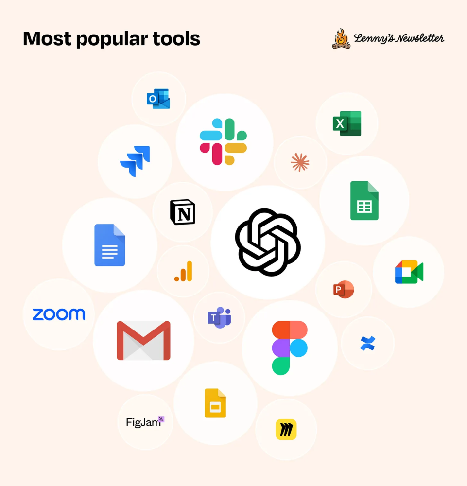 What's in Your Stack? The State of the Startup Tech Stack