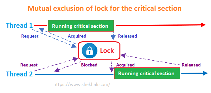 How does the lock work?
