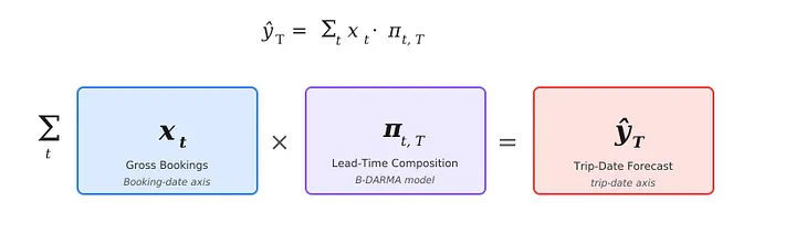 What COVID Did to Our Forecasting Models