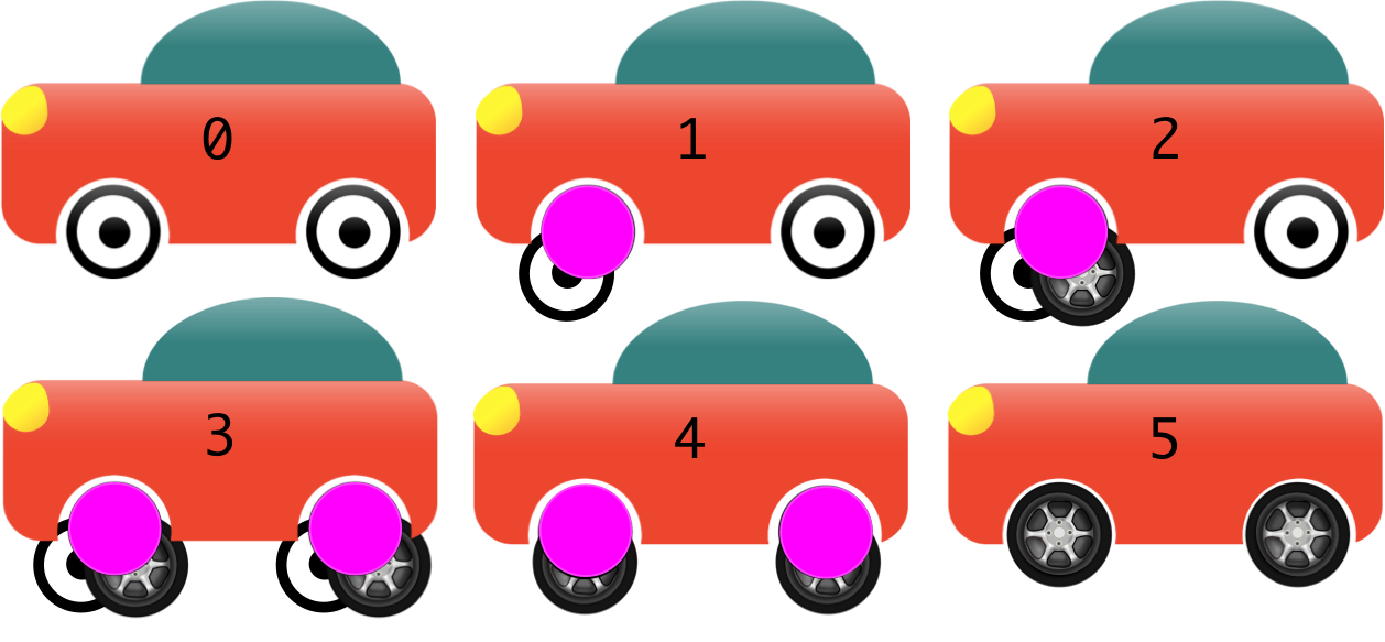 cars trunk based development