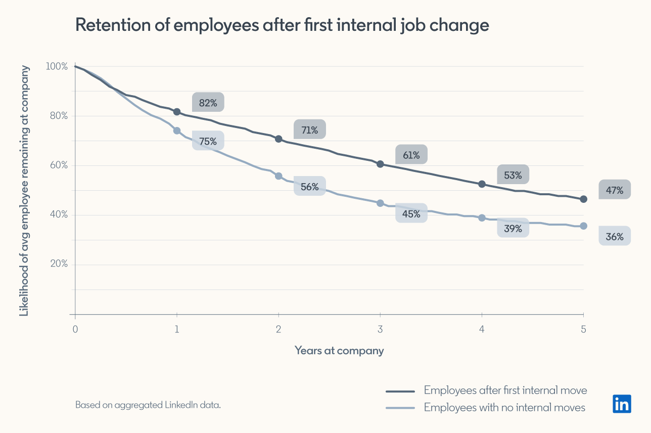 role of employee