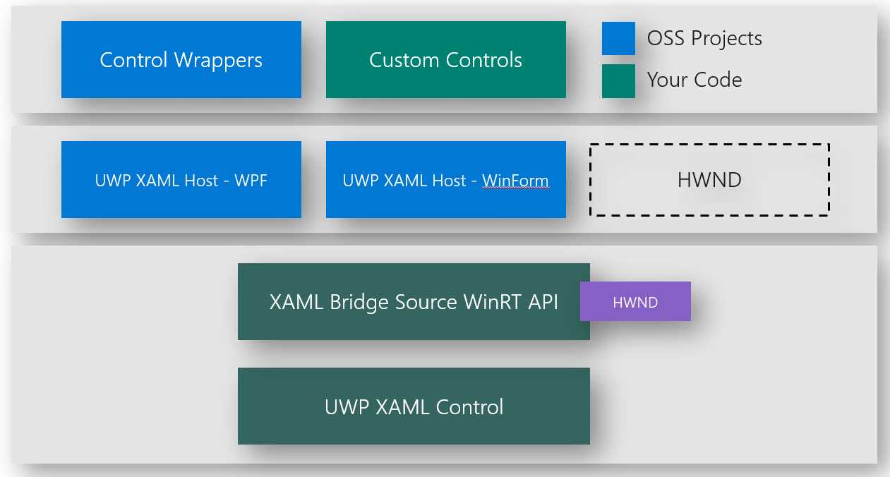 XAML Islands feature