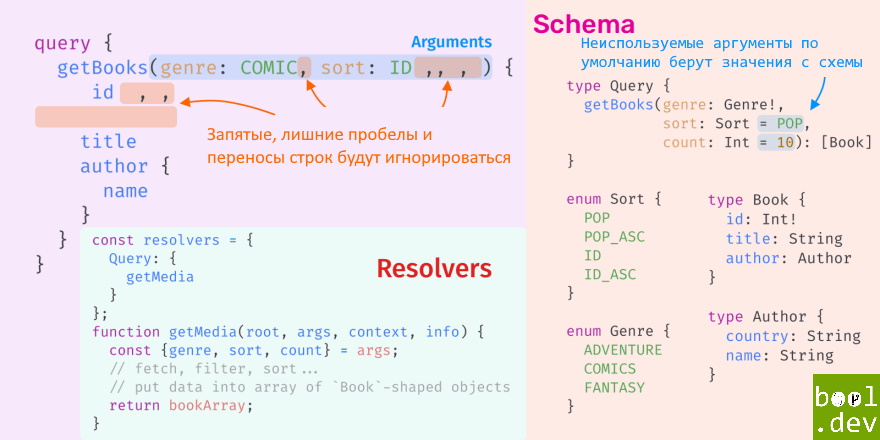 Аргументы в GraphQL