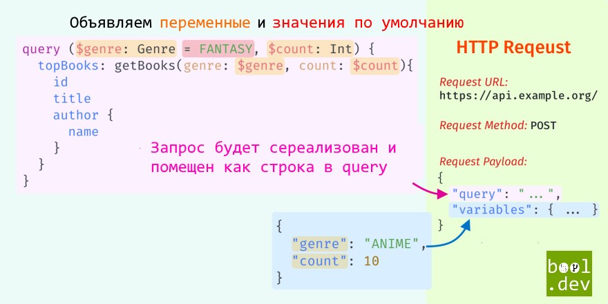 Переменные в GraphQL