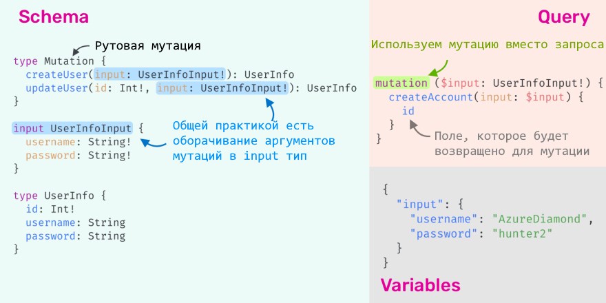 Мутабельные операции