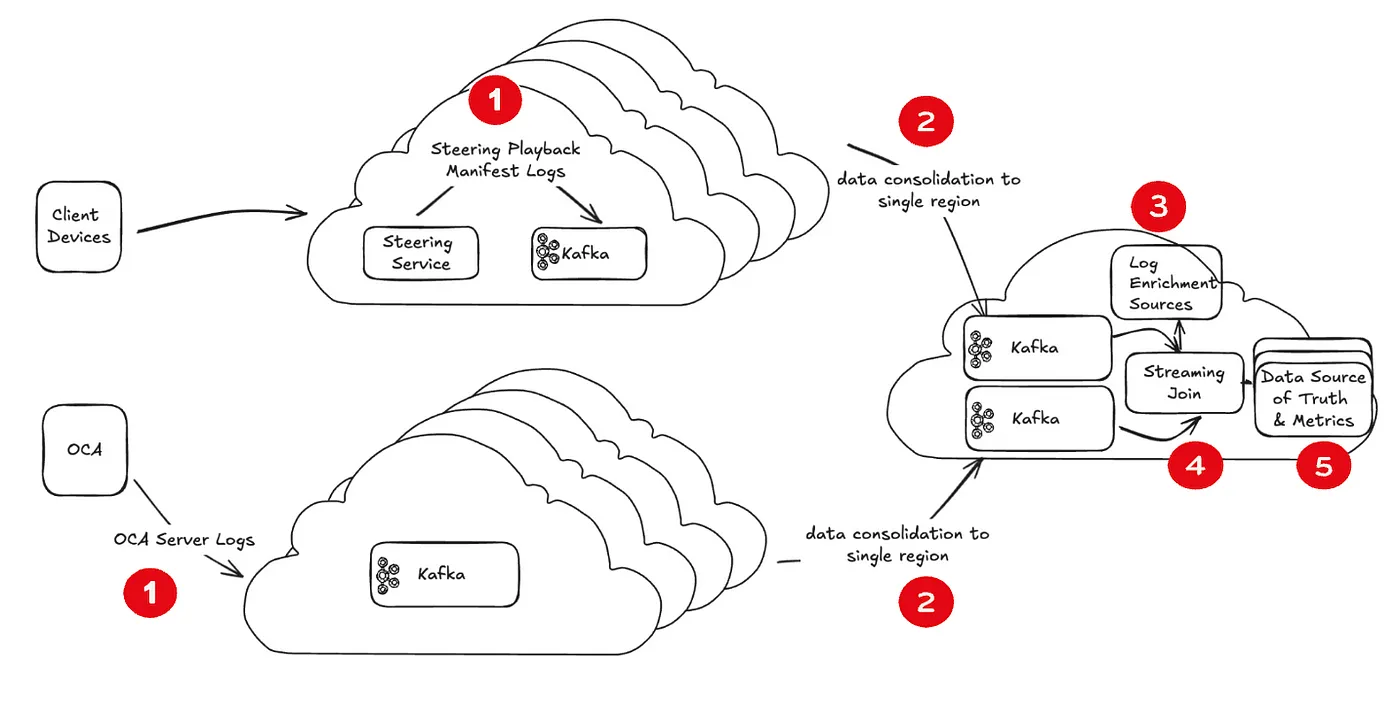 Driving Content Delivery Efficiency Through Classifying Cache Misses