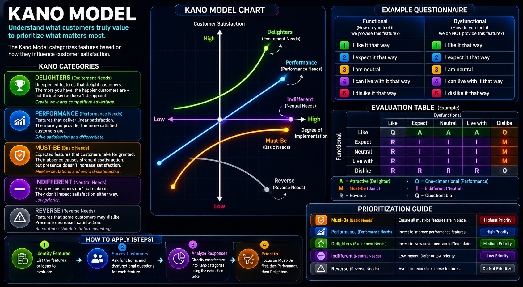 Kano Model