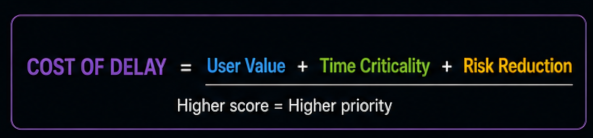 Cost of Delay formula