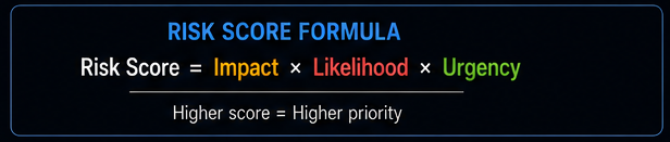 Risk score Formula
