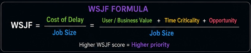 WSJF formula