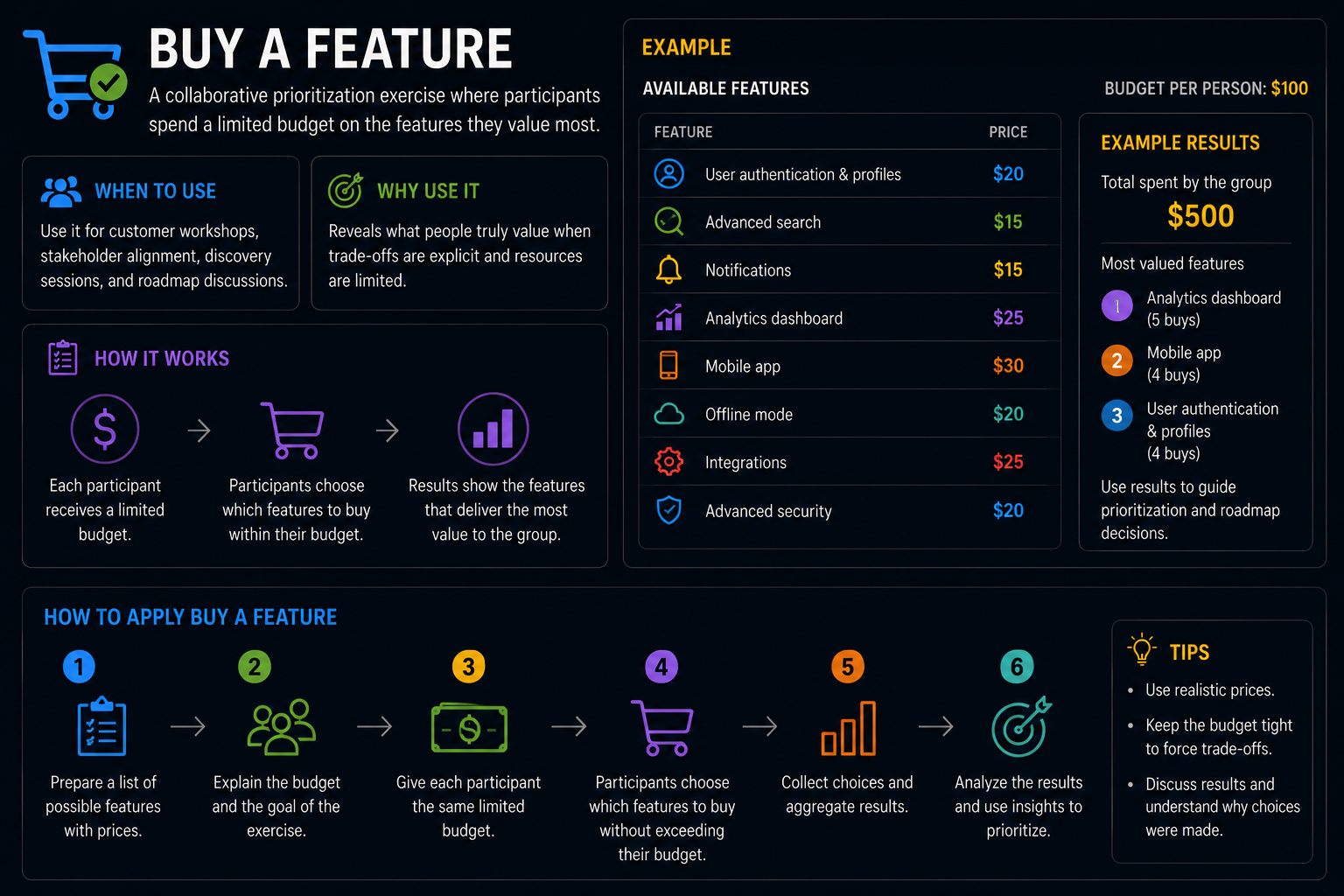Buy a Feature