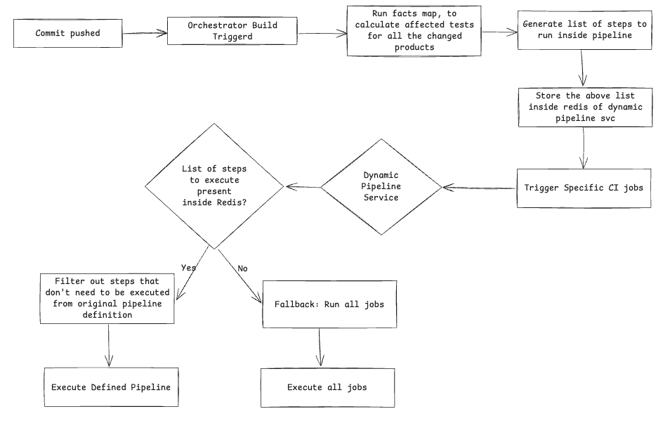 Atlassian: Reinventing CI/CD