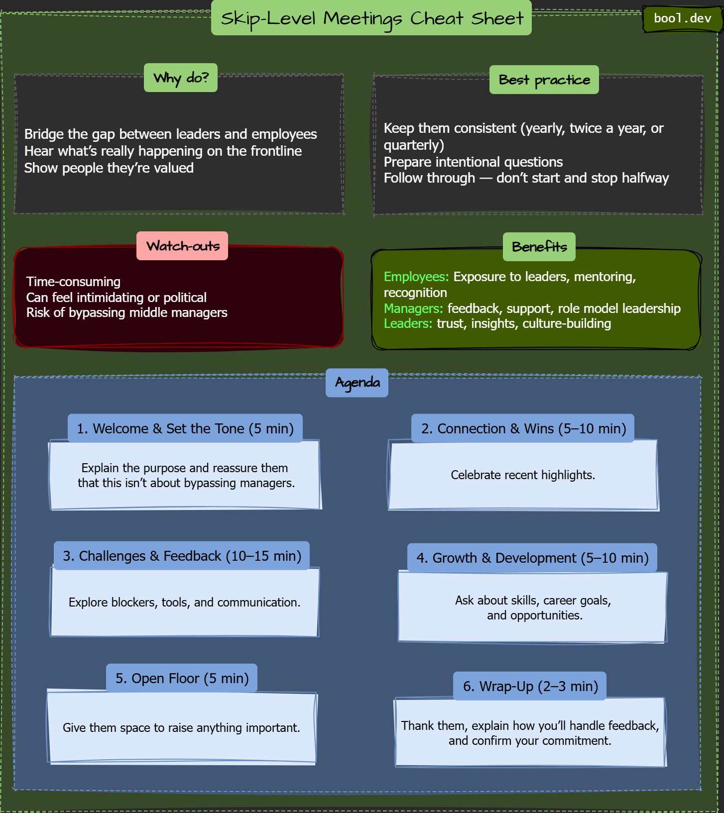 Skip-Level Meetings Cheat Sheet
