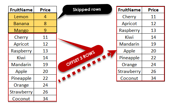 OFFSET/FETCH (or LIMIT/OFFSET) pagination
