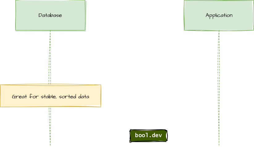 Bookmark Pagination